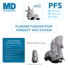 Load image into Gallery viewer, Plantar Flexion Stop (PFS) - BLUE
